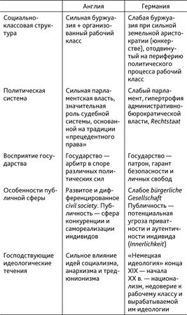 Владимир Малахов, Борис Капустин - Гражданство и гражданское общество