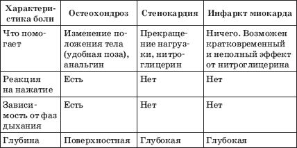 Константин Крулев - Заболевания сердца и сосудов. Профилактика и лечение