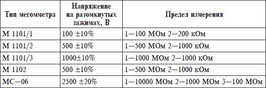 Владимир Онищенко - Домашний электрик