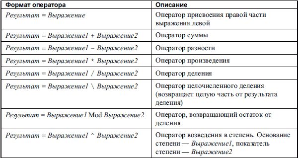 Алексей Гладкий, Александр Чиртик - Excel. Трюки и эффекты