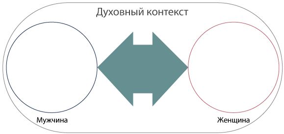 Мартин Учик - Интегральные отношения