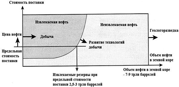 В. Арутюнов - Нефть XXI. Мифы и реальность альтернативной энергетики