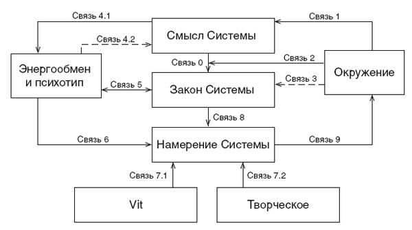 Ксения Меньшикова - Эгрегоры и система управления реальностью