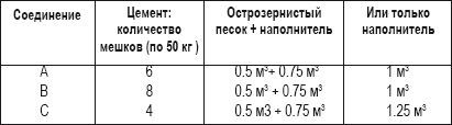 Современный справочник фермера и садовода