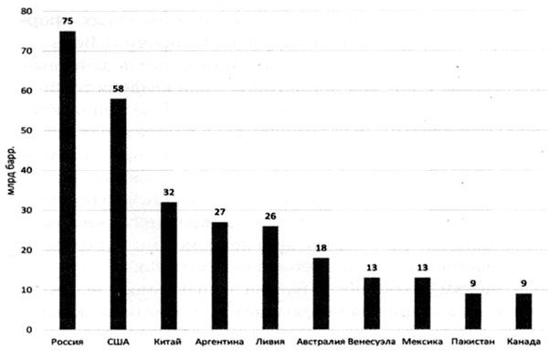 В. Арутюнов - Нефть XXI. Мифы и реальность альтернативной энергетики