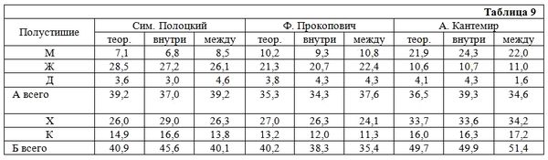 Михаил Гаспаров - Избранные статьи