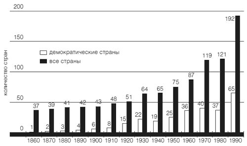 Евгений Ясин - Приживется ли демократия в России