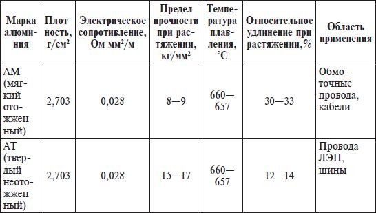 Владимир Онищенко - Домашний электрик