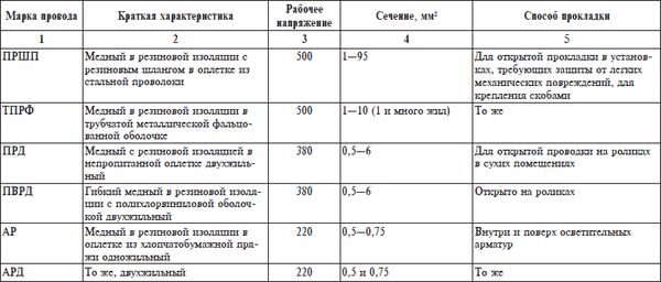 Владимир Онищенко - Домашний электрик