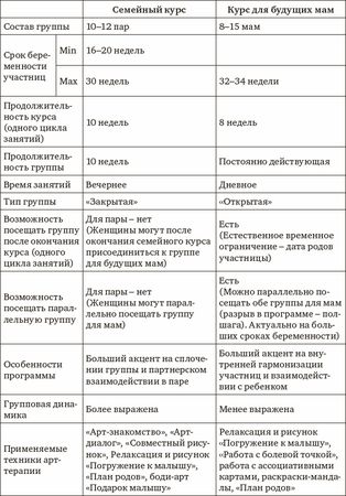 Коллектив авторов - Арт-терапия женских проблем