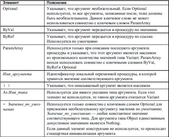 Алексей Гладкий, Александр Чиртик - Excel. Трюки и эффекты