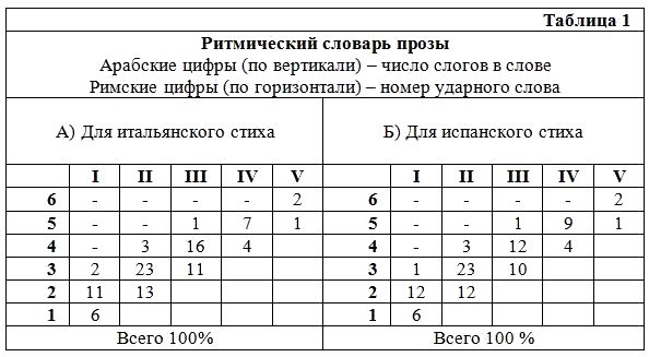 Михаил Гаспаров - Избранные статьи