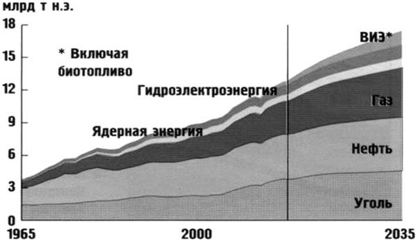 В. Арутюнов - Нефть XXI. Мифы и реальность альтернативной энергетики