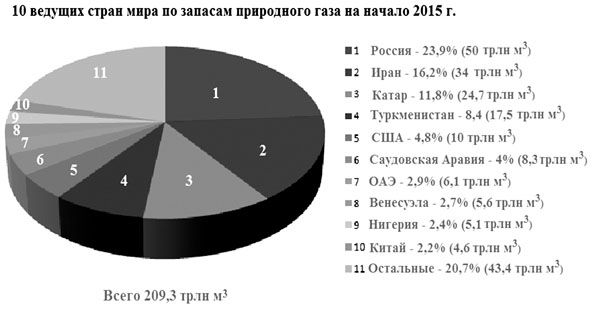 В. Арутюнов - Нефть XXI. Мифы и реальность альтернативной энергетики