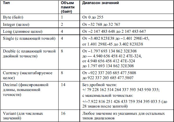 Алексей Гладкий, Александр Чиртик - Excel. Трюки и эффекты