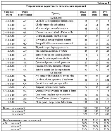 Михаил Гаспаров - Избранные статьи