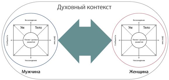 Мартин Учик - Интегральные отношения