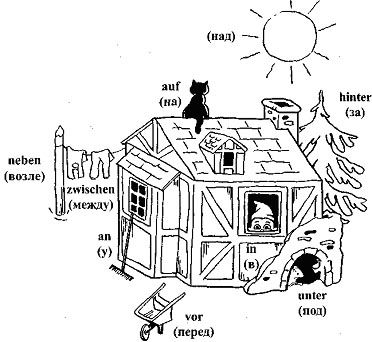 Илья Франк - Немецкая грамматика с человеческим лицом