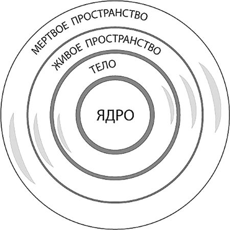 Ксения Меньшикова - Эгрегоры и система управления реальностью