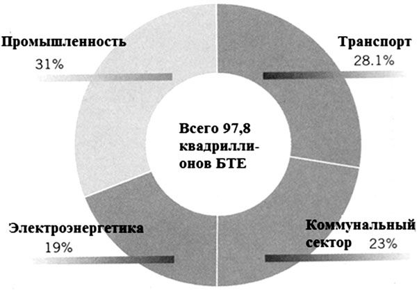 В. Арутюнов - Нефть XXI. Мифы и реальность альтернативной энергетики