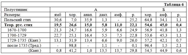 Михаил Гаспаров - Избранные статьи