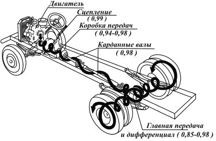 Александр Ханников - Энциклопедия начинающего водителя