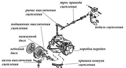 Александр Ханников - Энциклопедия начинающего водителя