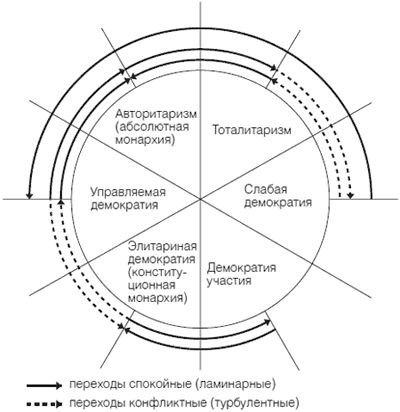 Евгений Ясин - Приживется ли демократия в России