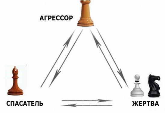 Лиана Димитрошкина - Выход из треугольника Жертва-Агрессор-Спасатель. Как за 7...