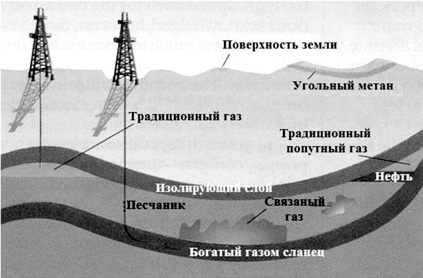 В. Арутюнов - Нефть XXI. Мифы и реальность альтернативной энергетики