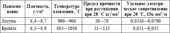 Домашний электрик