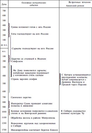 Тамара Райс - Скифы. Строители степных пирамид