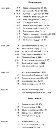 Михаил Гаспаров - Избранные статьи