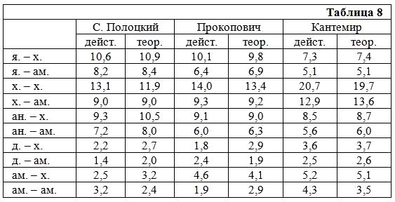 Михаил Гаспаров - Избранные статьи