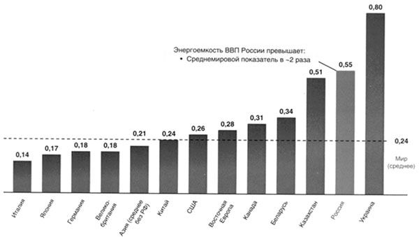 В. Арутюнов - Нефть XXI. Мифы и реальность альтернативной энергетики