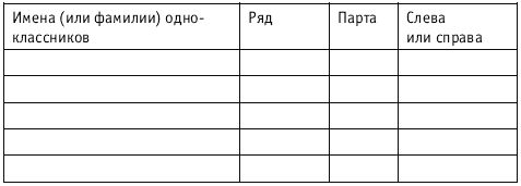 Станислав Мюллер - Разблокируй свою память: запомни все!