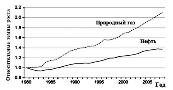 В. Арутюнов - Нефть XXI. Мифы и реальность альтернативной энергетики