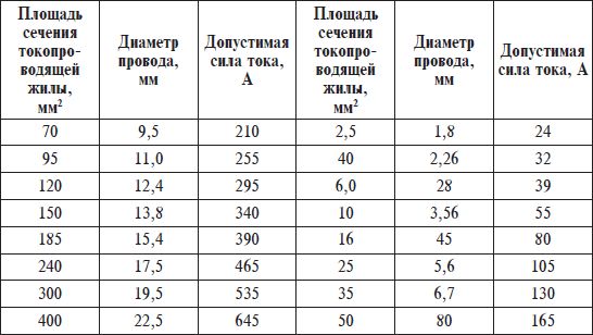 Владимир Онищенко - Домашний электрик