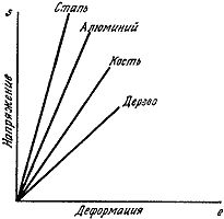 Джеймс Гордон - Конструкции, или почему не ломаются вещи