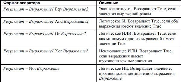 Алексей Гладкий, Александр Чиртик - Excel. Трюки и эффекты