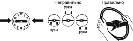 Энциклопедия начинающего водителя