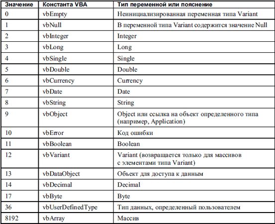 Алексей Гладкий, Александр Чиртик - Excel. Трюки и эффекты