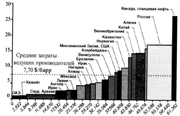 В. Арутюнов - Нефть XXI. Мифы и реальность альтернативной энергетики