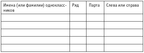 Станислав Мюллер - Разблокируй свою память: запомни все!