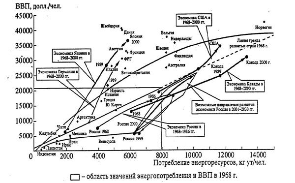 В. Арутюнов - Нефть XXI. Мифы и реальность альтернативной энергетики