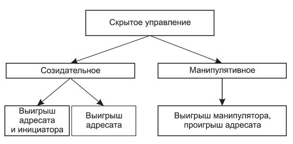 Виктор Шейнов - Ложь и приемы защиты от нее