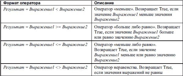 Алексей Гладкий, Александр Чиртик - Excel. Трюки и эффекты