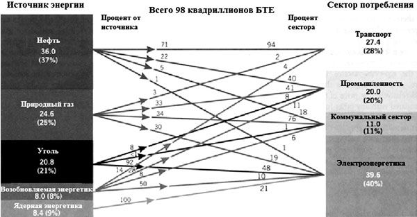 В. Арутюнов - Нефть XXI. Мифы и реальность альтернативной энергетики