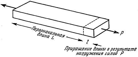 Джеймс Гордон - Конструкции, или почему не ломаются вещи