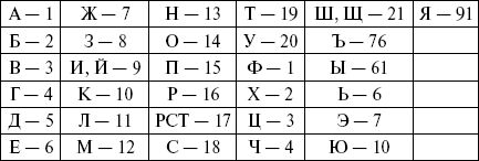 Магия нумерологии